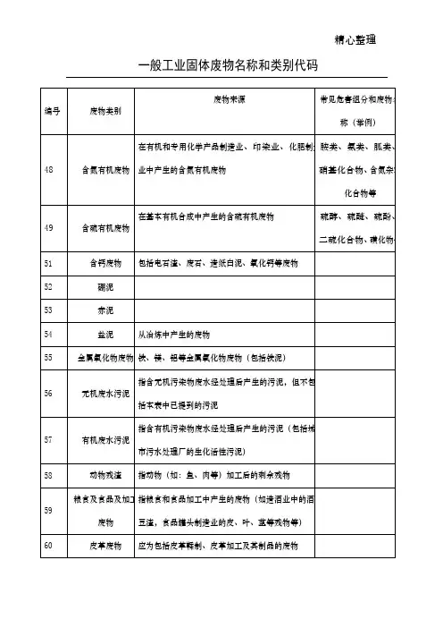 一般工业固体废物名称和类别代码