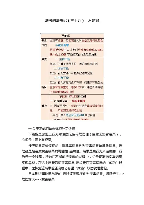 法考刑法笔记（三十九）--不能犯