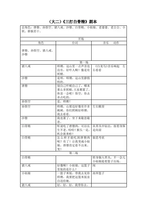 幼儿园大班戏剧主题：三打白骨精剧本