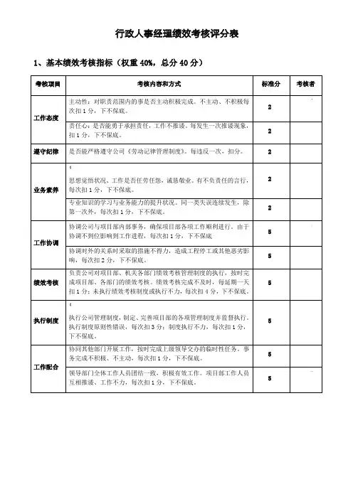 行政人事部绩效考核评分表