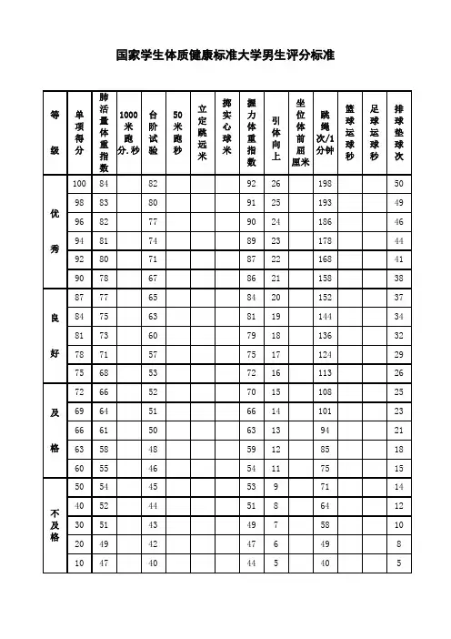 国家学生体质健康标准大学生体测评分表