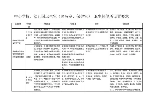 学校医务室标准