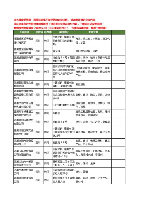 新版四川省绵阳四川建材工商企业公司商家名录名单联系方式大全40家