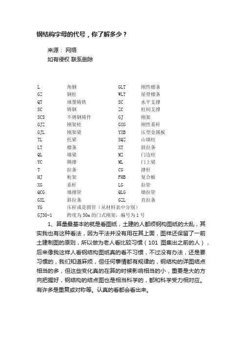 钢结构字母的代号，你了解多少？