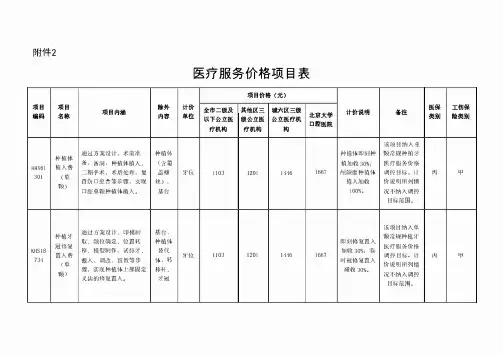 北京市口腔医疗服务价格项目表