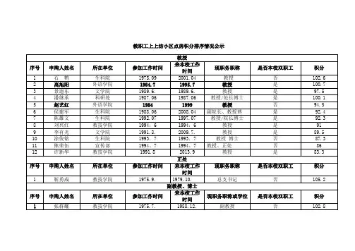 湖北师范学院教职工上上坊小区商品房团购报名积分排序汇总表3