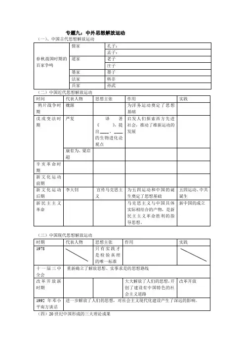 专题《中外思想解放运动》