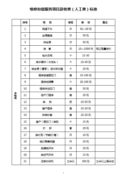 最新有偿服务项目收费标准及标准作业流程