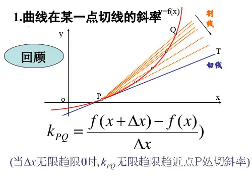 导数的概念ppt课件