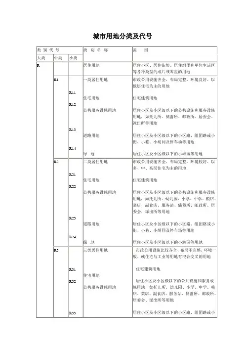 城市用地分类及代号