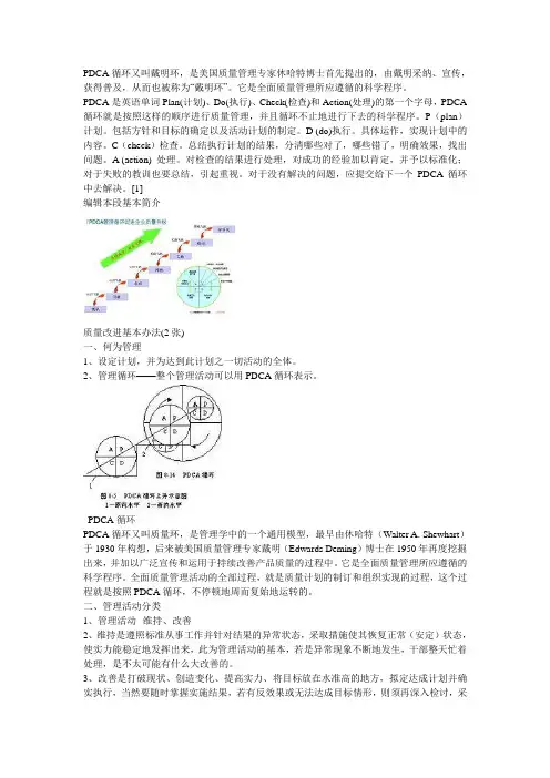 PDCA