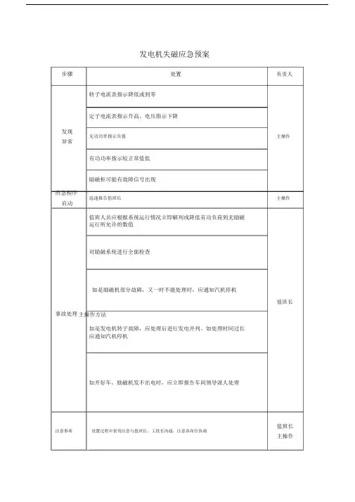 发电机失磁应急预案.docx