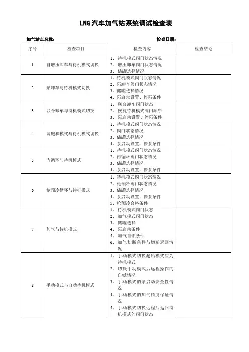 LNG汽车加气站系统调试检查表