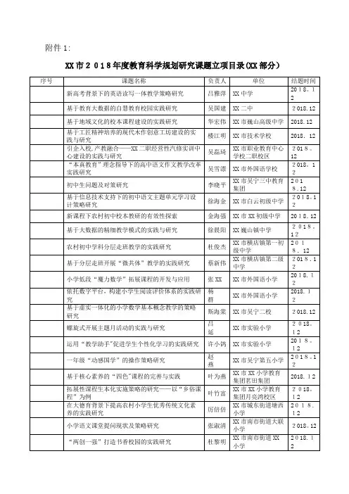 XX市208年度教育科学规划讨论课题立项XX部分