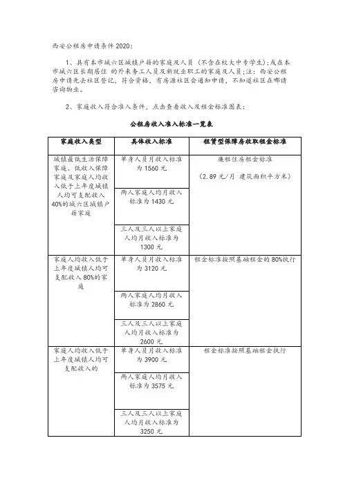 西安公租房申请条件2020