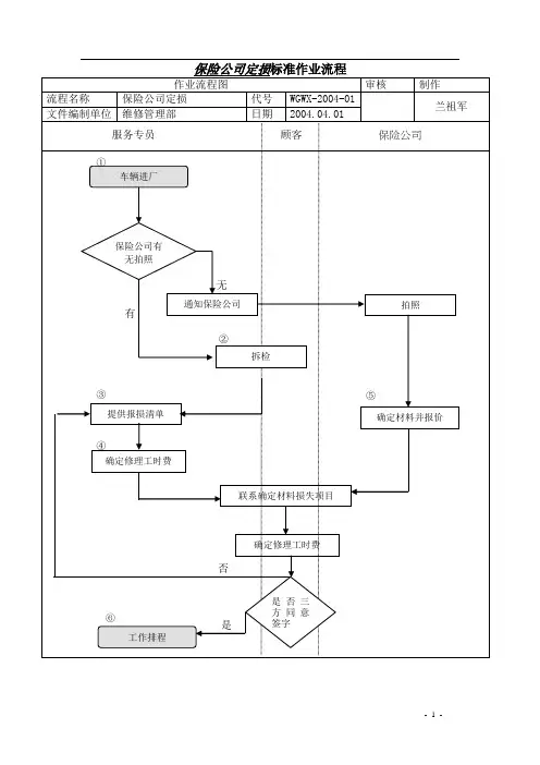 保险公司定损标准作业流程