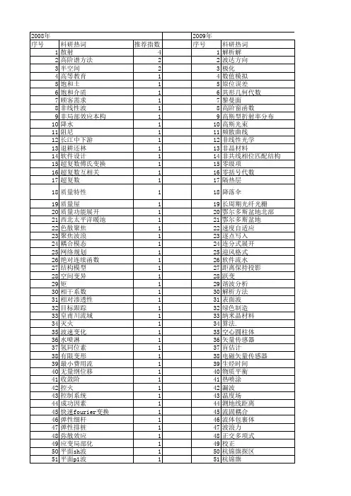 【国家自然科学基金】_波的展开_基金支持热词逐年推荐_【万方软件创新助手】_20140802