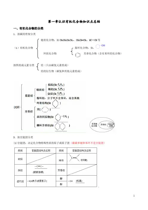 (超全)高二化学选修5第一章知识点总结