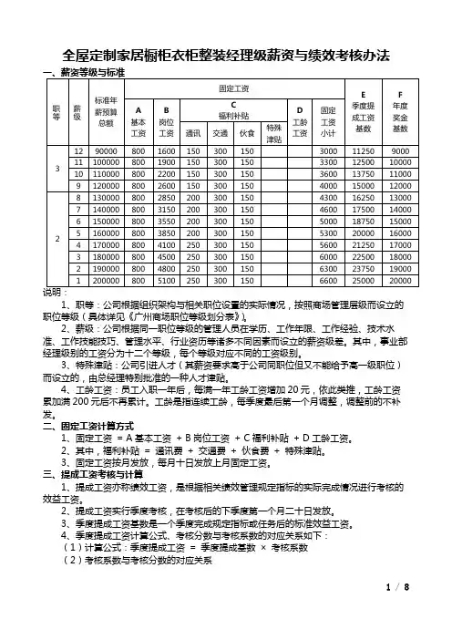 全屋定制家居橱柜衣柜整装经理级薪资与绩效考核办法