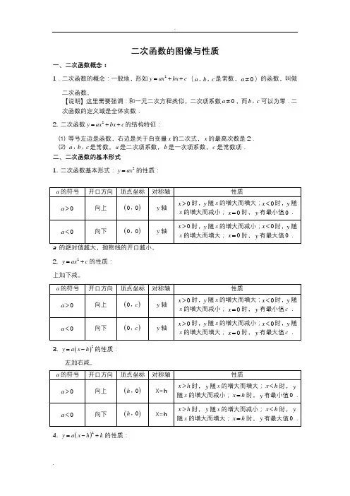 二次函数的图像与性质专题练习