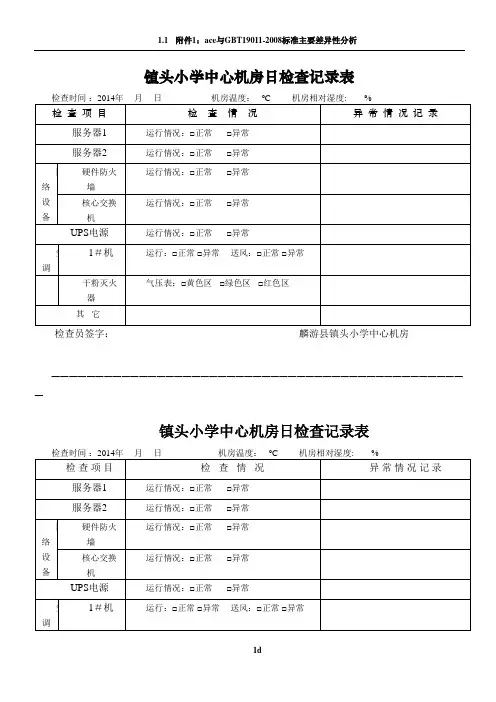 机房安全检查记录表