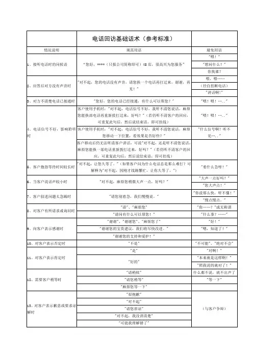 汽车销售电话回访基础话术
