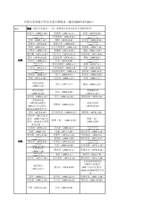 中国与各国建立外交关系日期简表