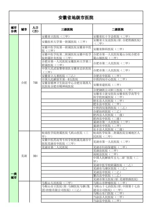 安徽地级市医院