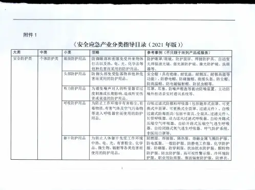 安全应急产业分类指导目录(2021年版)