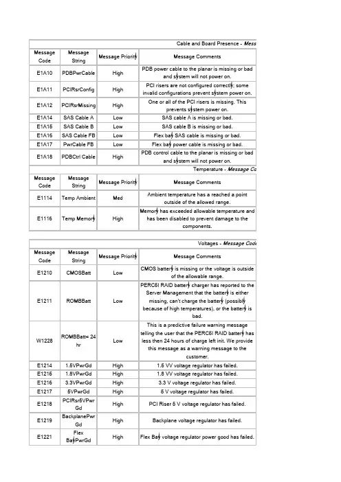 DELL服务器LCD信息代码的所代表的含义