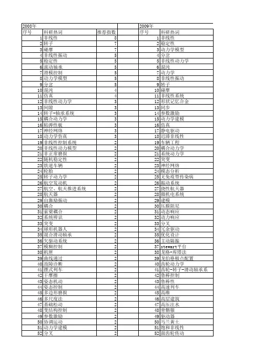 【国家自然科学基金】_非线性动力学模型_基金支持热词逐年推荐_【万方软件创新助手】_20140730