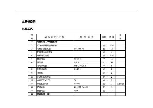 铝厂主要设备表