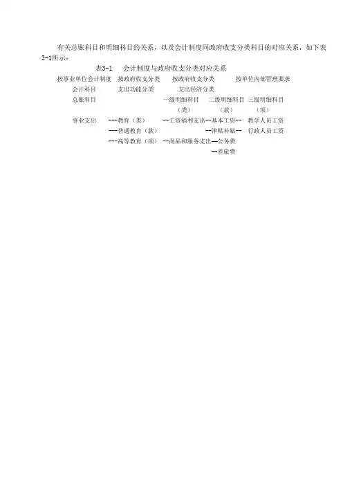 有关总账科目和明细科目的关系