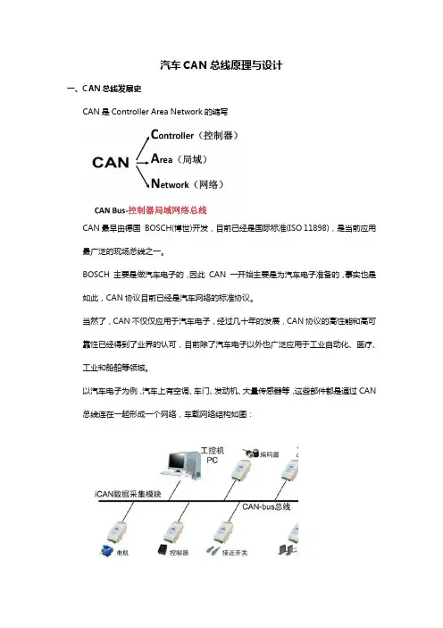汽车CAN总线原理与设计