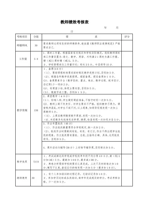教师绩效考核表