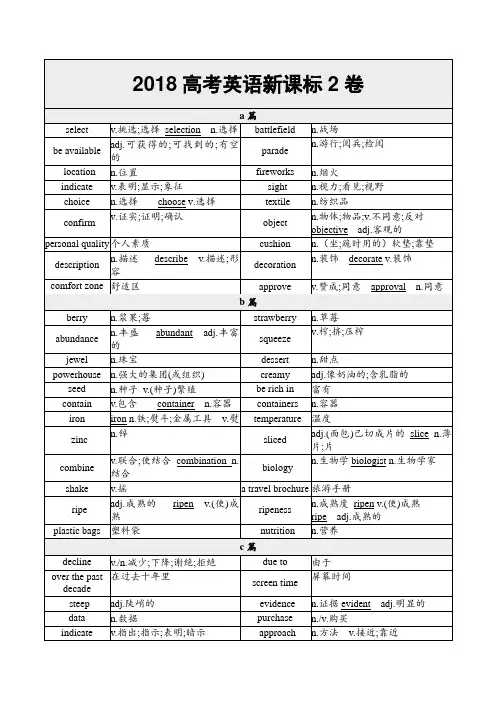 超实用高考英语复习：2018年全国2卷-高频词精选