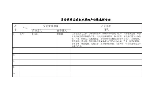 贫困地区适宜发展的产业摸底调查表