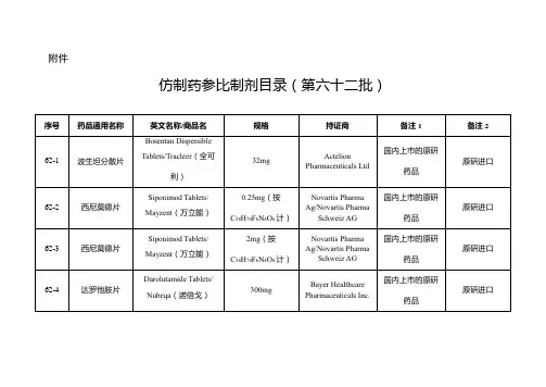 仿制药参比制剂目录(第六十二批)