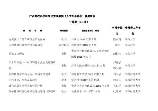 江西高校科学研究优秀成果奖(人文社会科学)获奖项目