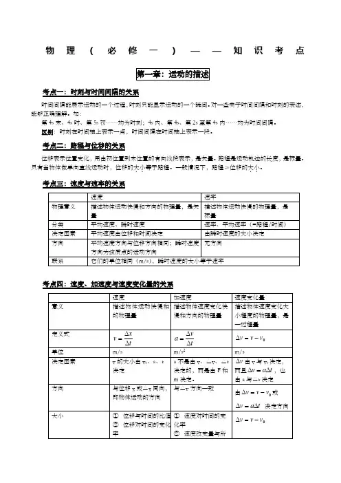 新课标人教版高中高一物理必修一知识点总结归纳