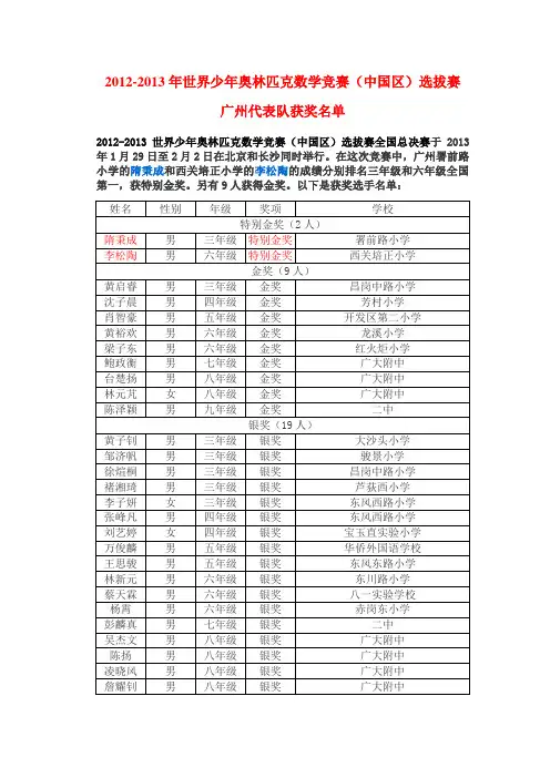 2013世界少年奥林匹克数学竞赛(中国区)选拔赛全国总决赛获奖名单