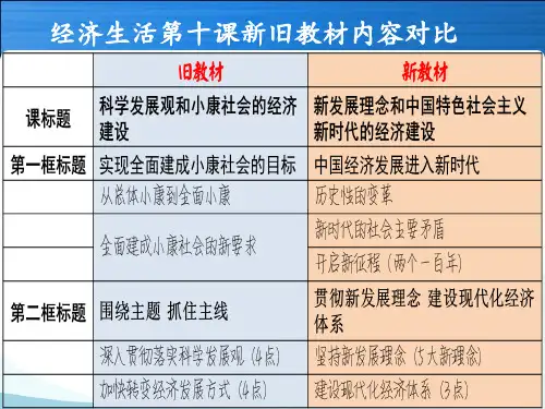 2018秋部编版九年级道德与法治上册第十课    新发展理念和中国特色社会主义新时代的经济建设