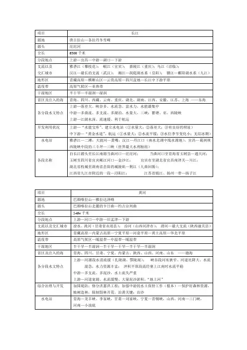长江、黄河的主要知识点