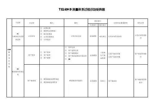 TS16949质量体系过程识别矩阵图