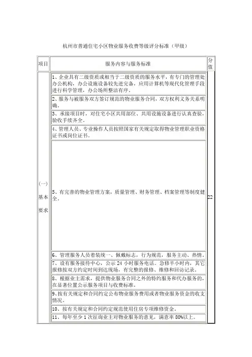 杭州市普通住宅小区物业服务收费等级评分标准