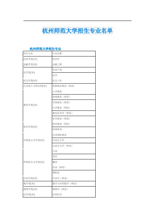 杭州师范大学招生专业名单