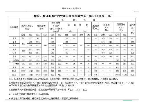 螺栓机械性能等级表