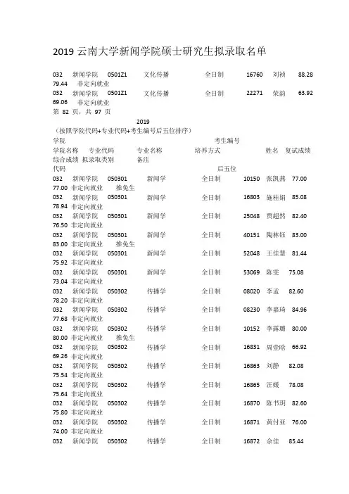 2019云南大学新闻学院硕士研究生拟录取名单