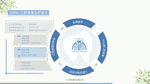 口腔修复学基础认知课件