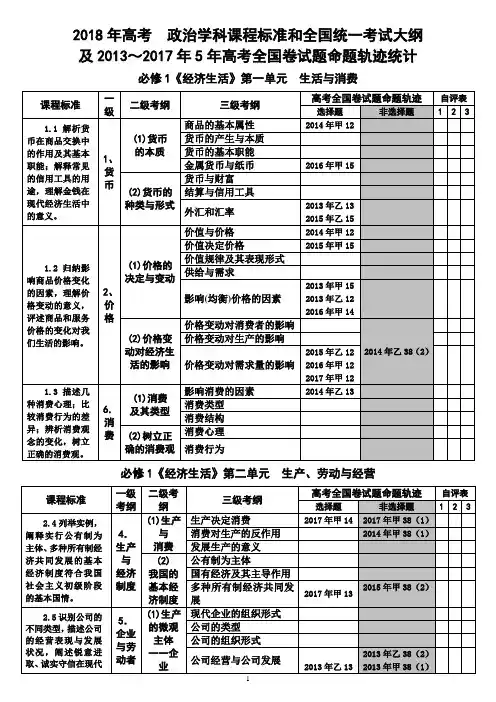 2018年高考政治学科课程标准和全国统一考试大纲与近5年全国卷命题轨迹